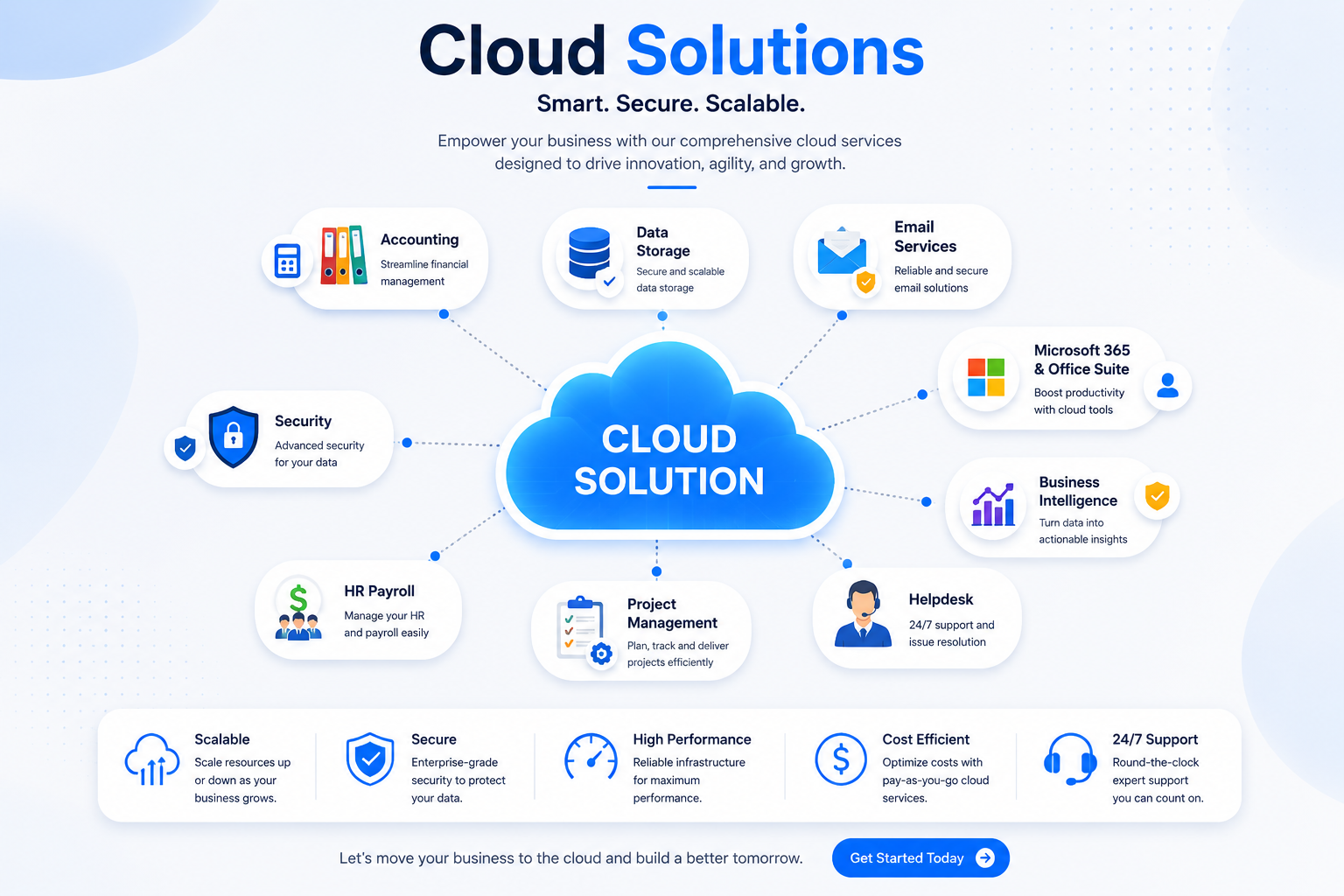 Cloud Solutions